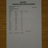 Maturita 2016